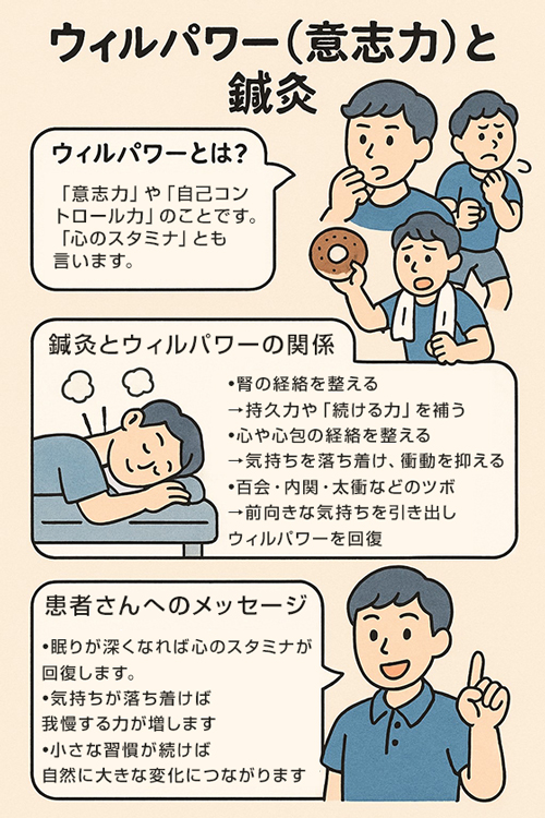 意思の強さと鍼灸