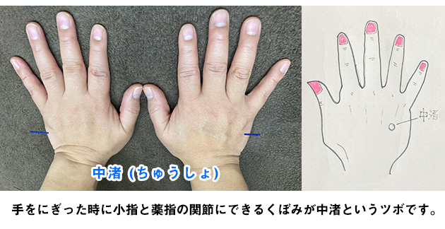 耳鳴り鍼灸治療ツボ