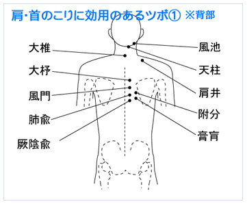 肩こりのツボ