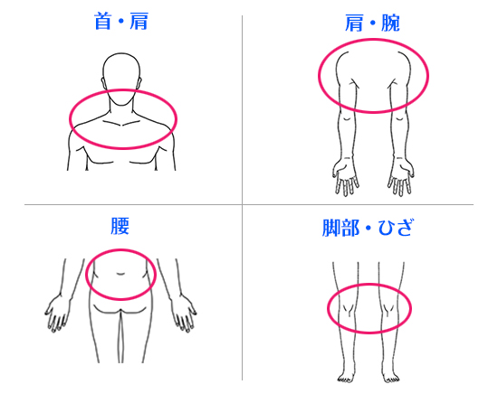 部分治療